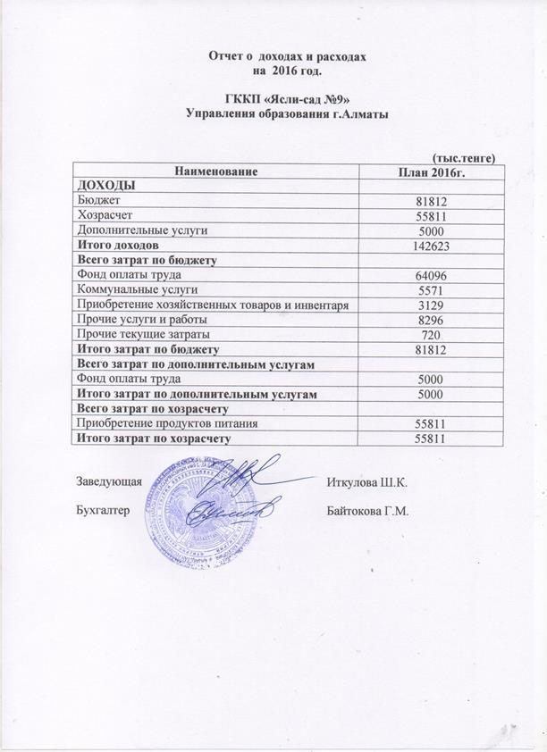 Отчет о доходах и расходах за 1-квартал 2016 года и пояснительная записка