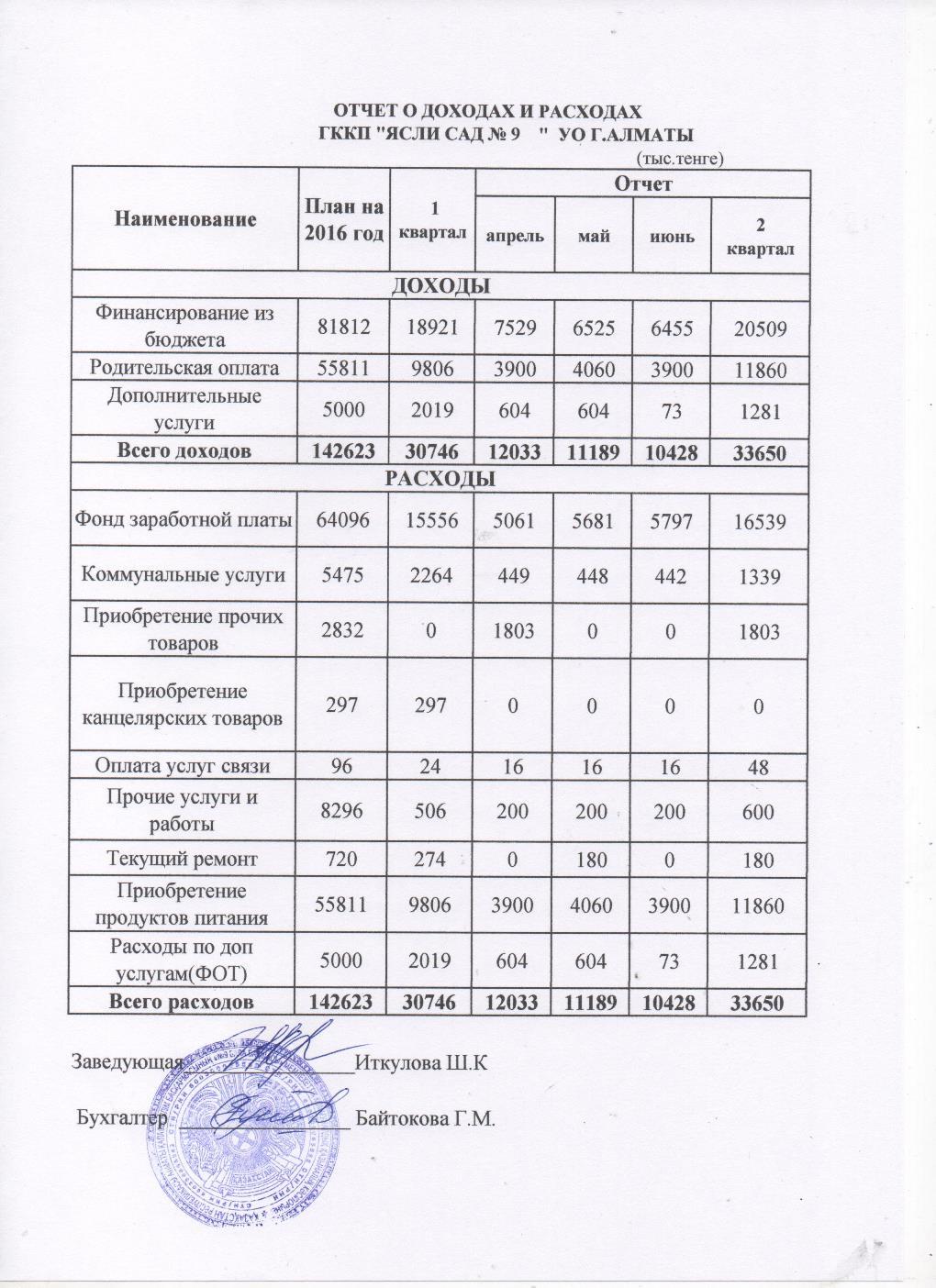 Отчет о доходах и расходах за 2-квартал 2016 года и пояснительная записка