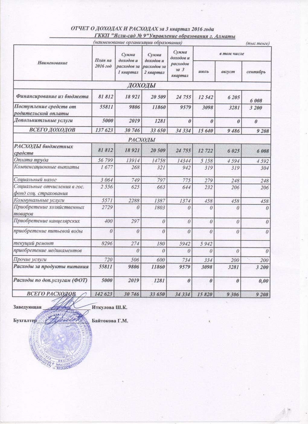 Отчет о доходах и расходах за 3-квартал 2016 года и пояснительная записка