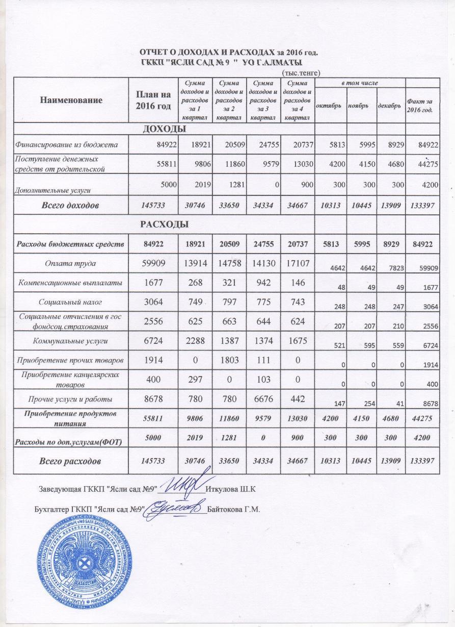 Отчет о доходах и расходах за 4-кв 2016г и пояснительная записка