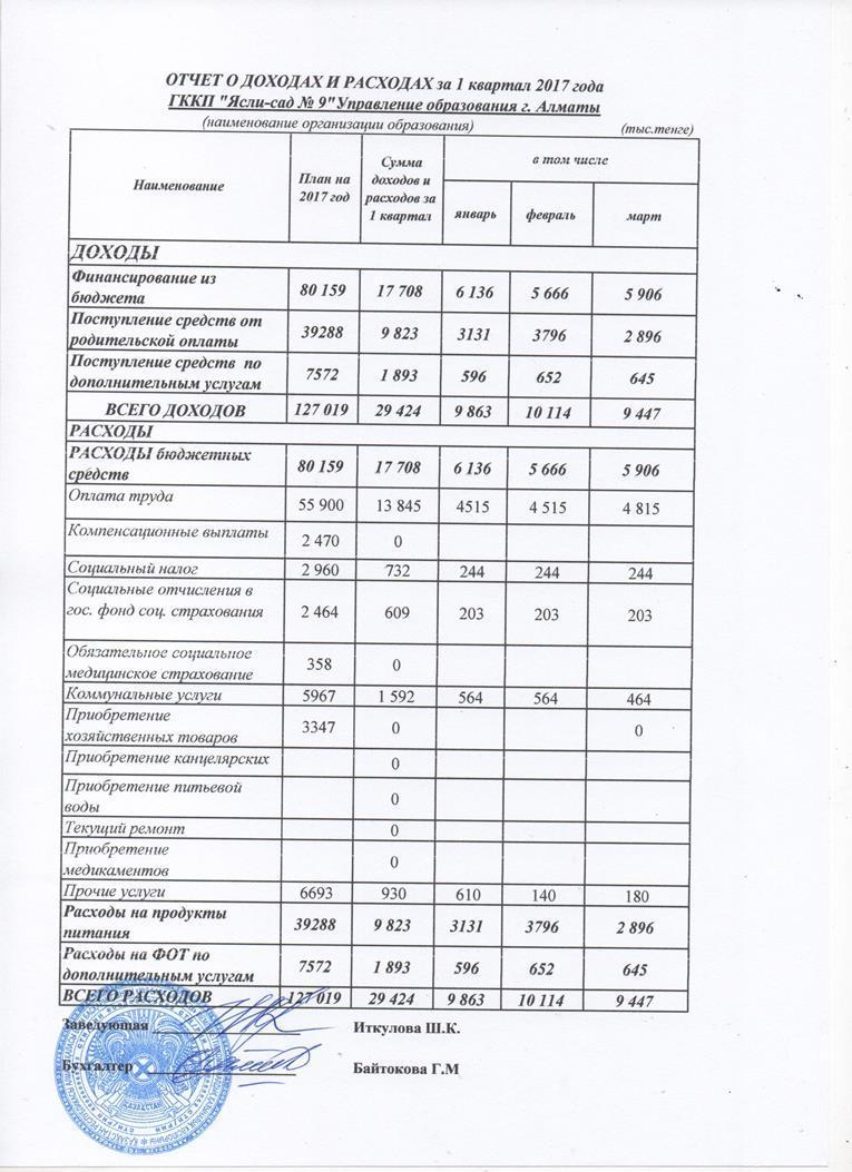 Отчет о доходах и расходах за 1кв 2017г