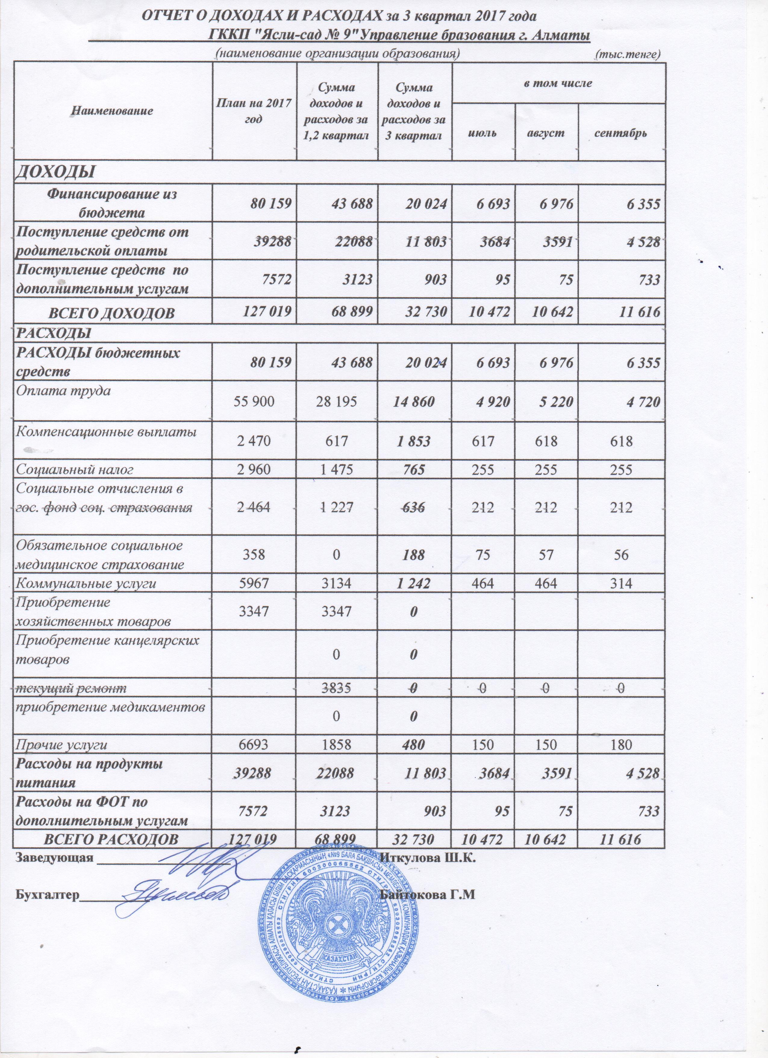 Отчет о доходах и расходах за 3кв 2017г