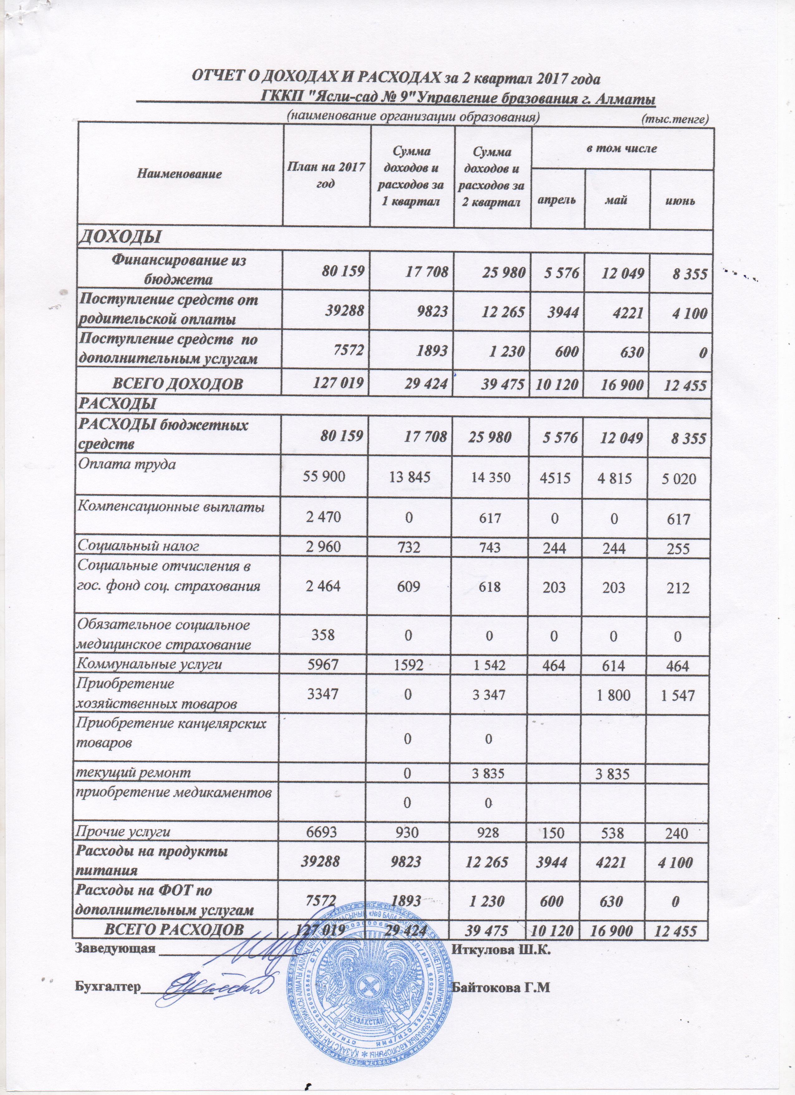 Отчет о доходах и расходах за 2кв 2017г