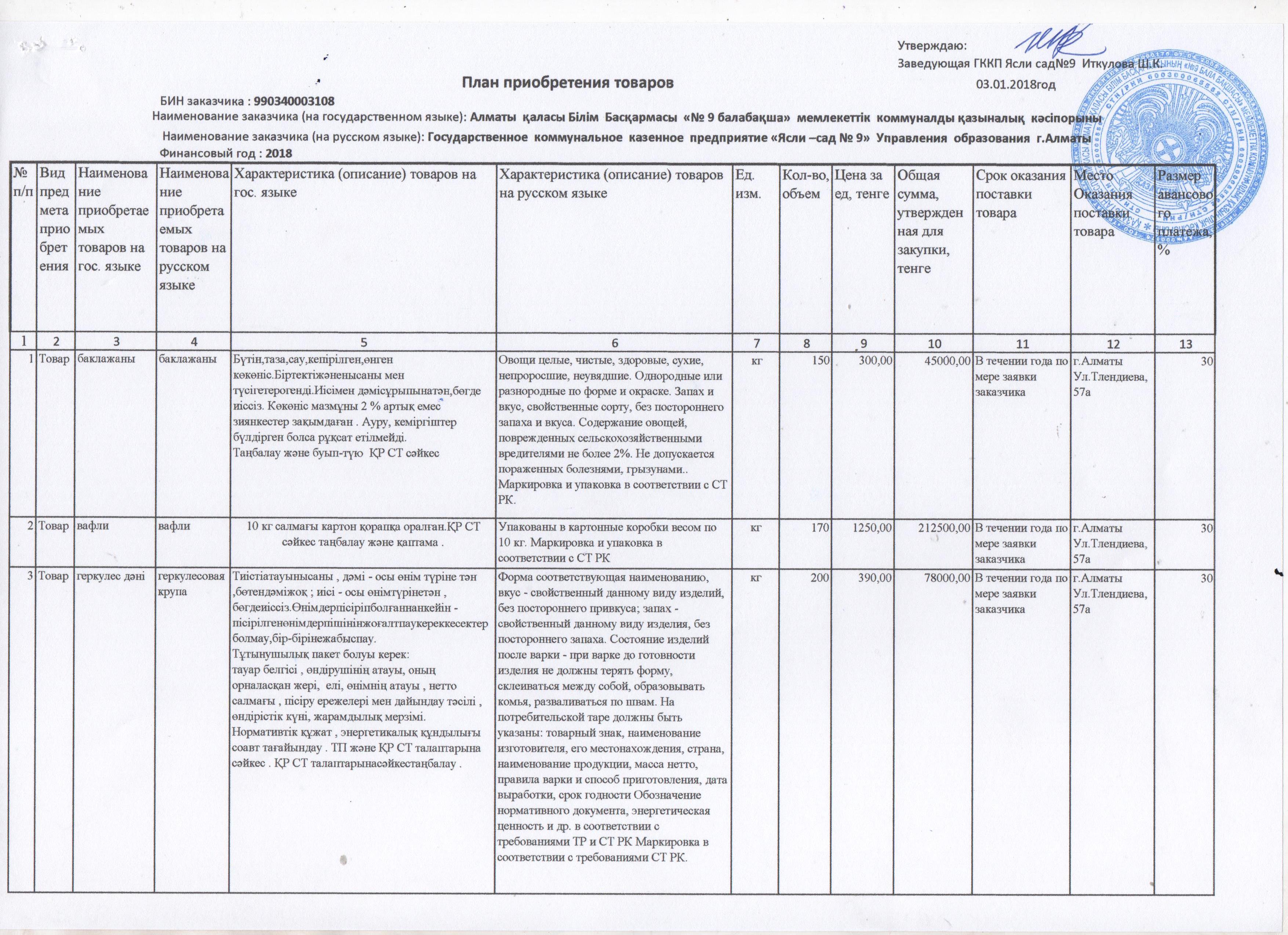 План приобретения услуг и товаров на 2018 год