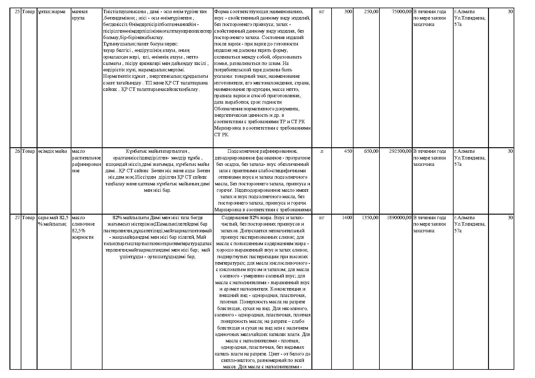 План приобретения услуг и товаров на 2018 год