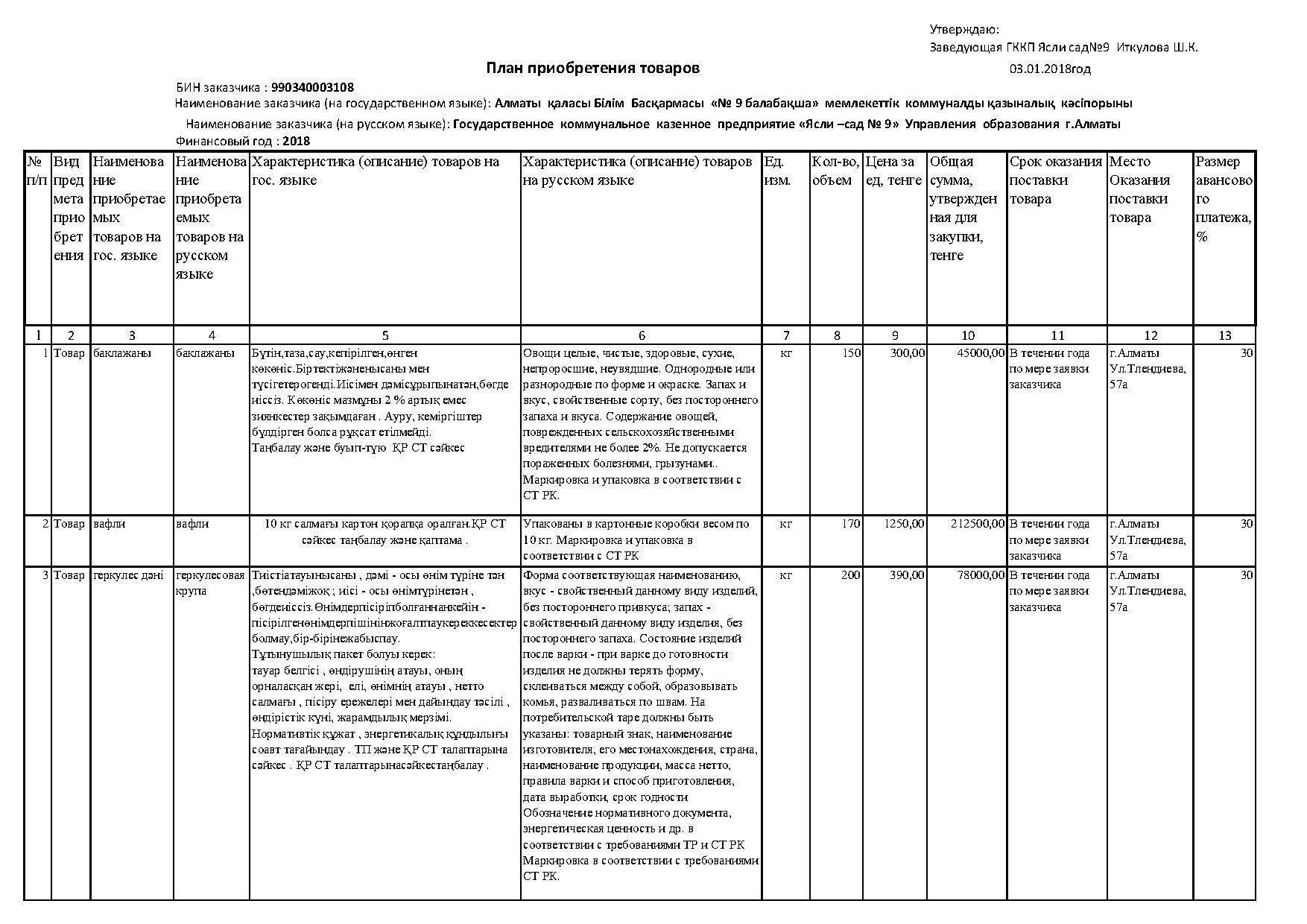 План приобретения услуг и товаров на 2018 год