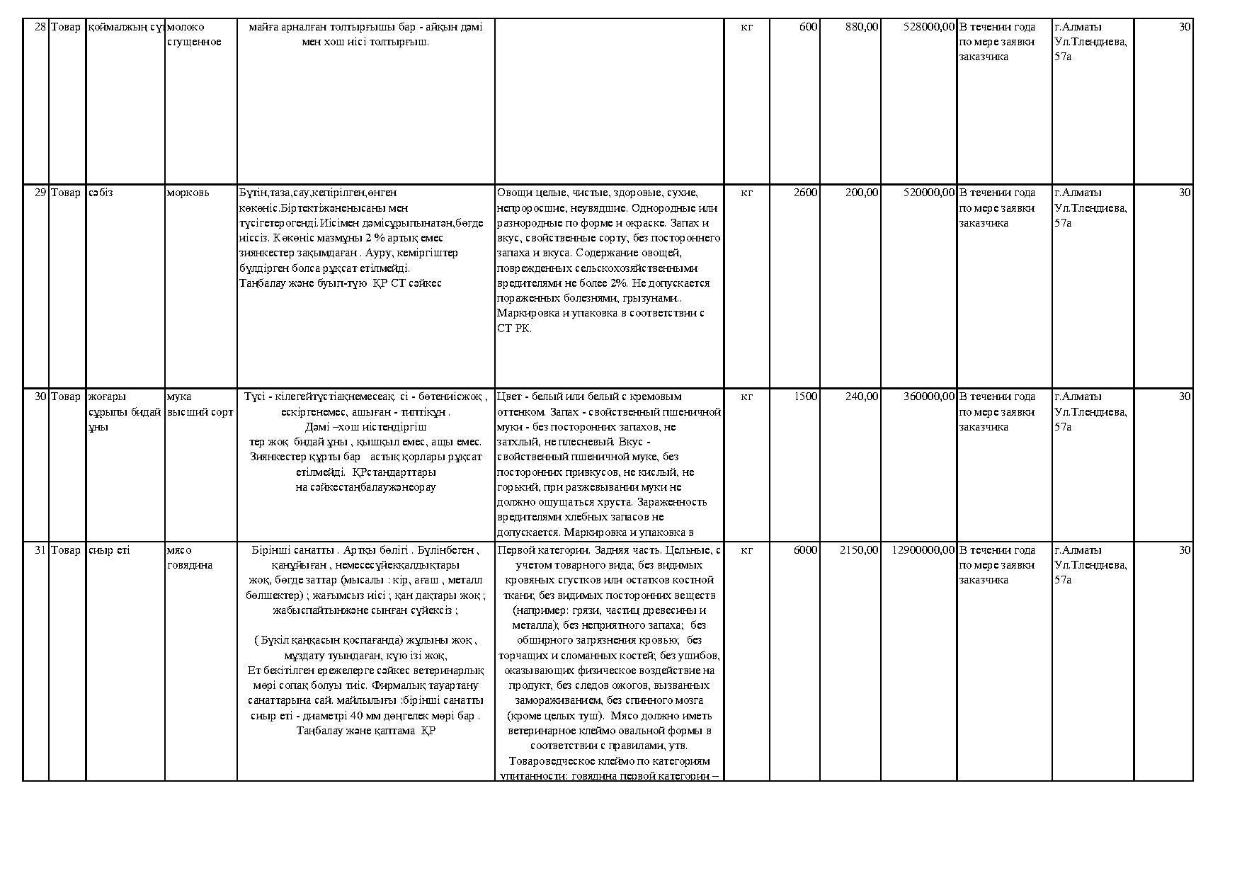 План приобретения услуг и товаров на 2018 год