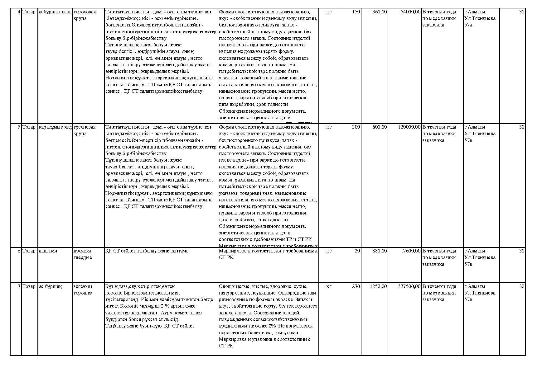 План приобретения услуг и товаров на 2018 год