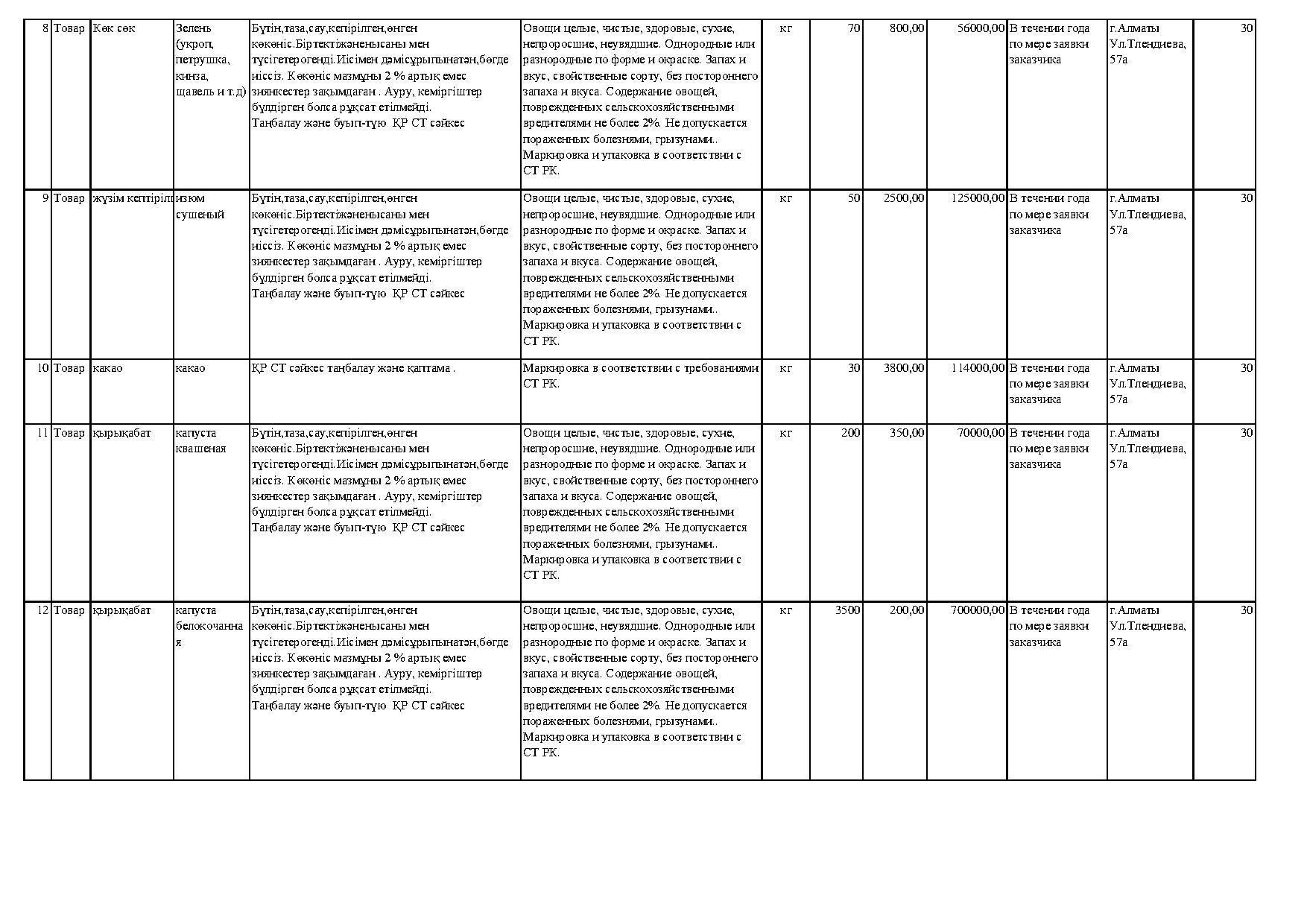 План приобретения услуг и товаров на 2018 год