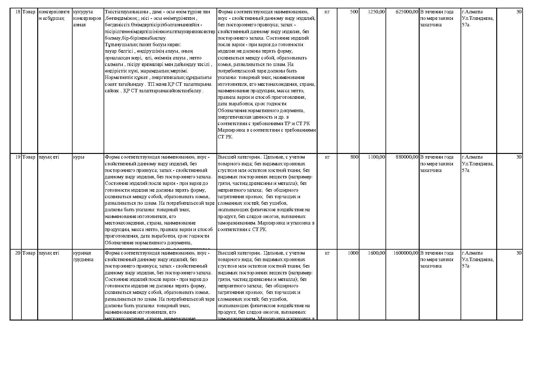 План приобретения услуг и товаров на 2018 год