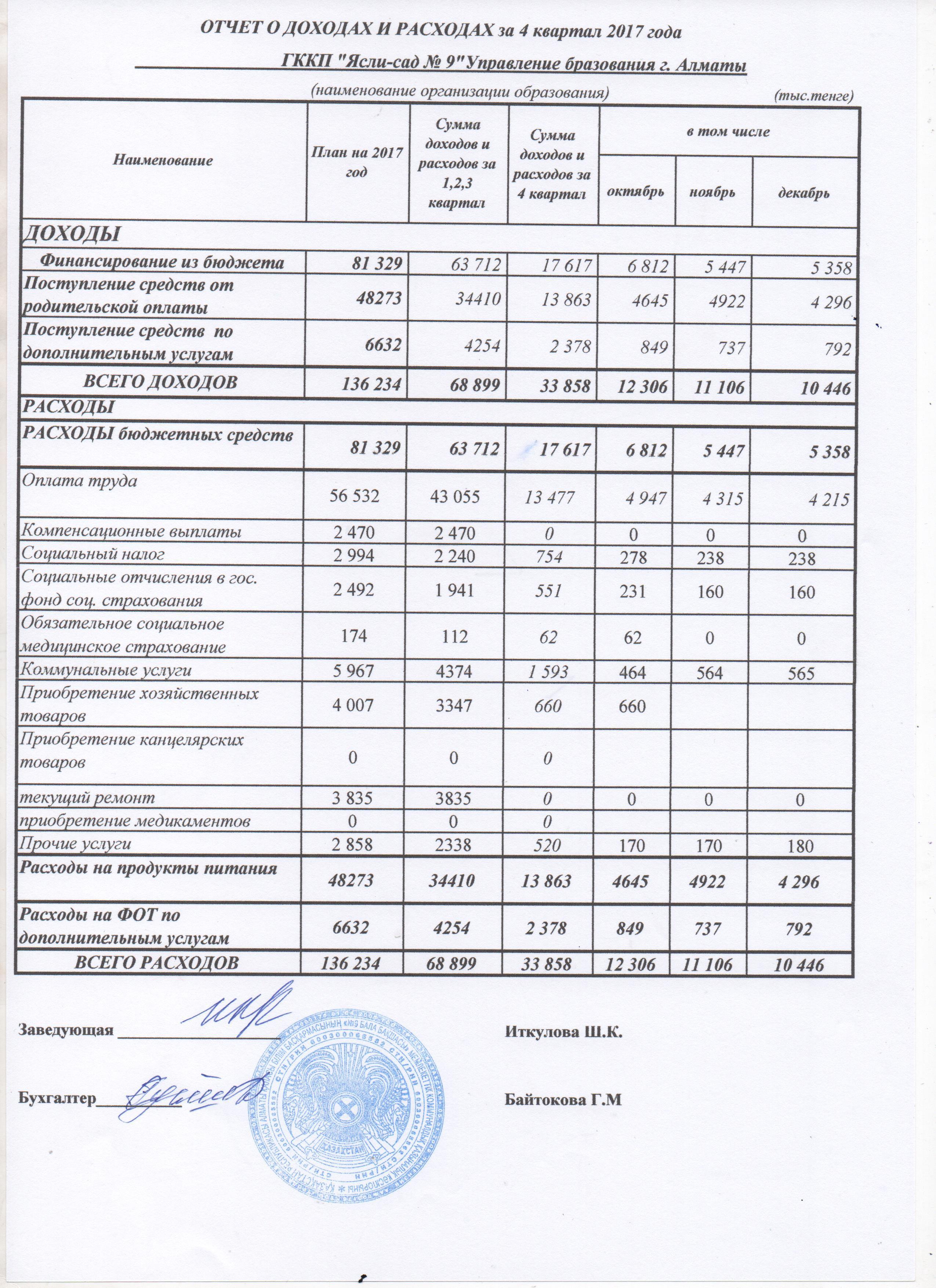 Отчет о доходах и расходах за 4 кв 2017г