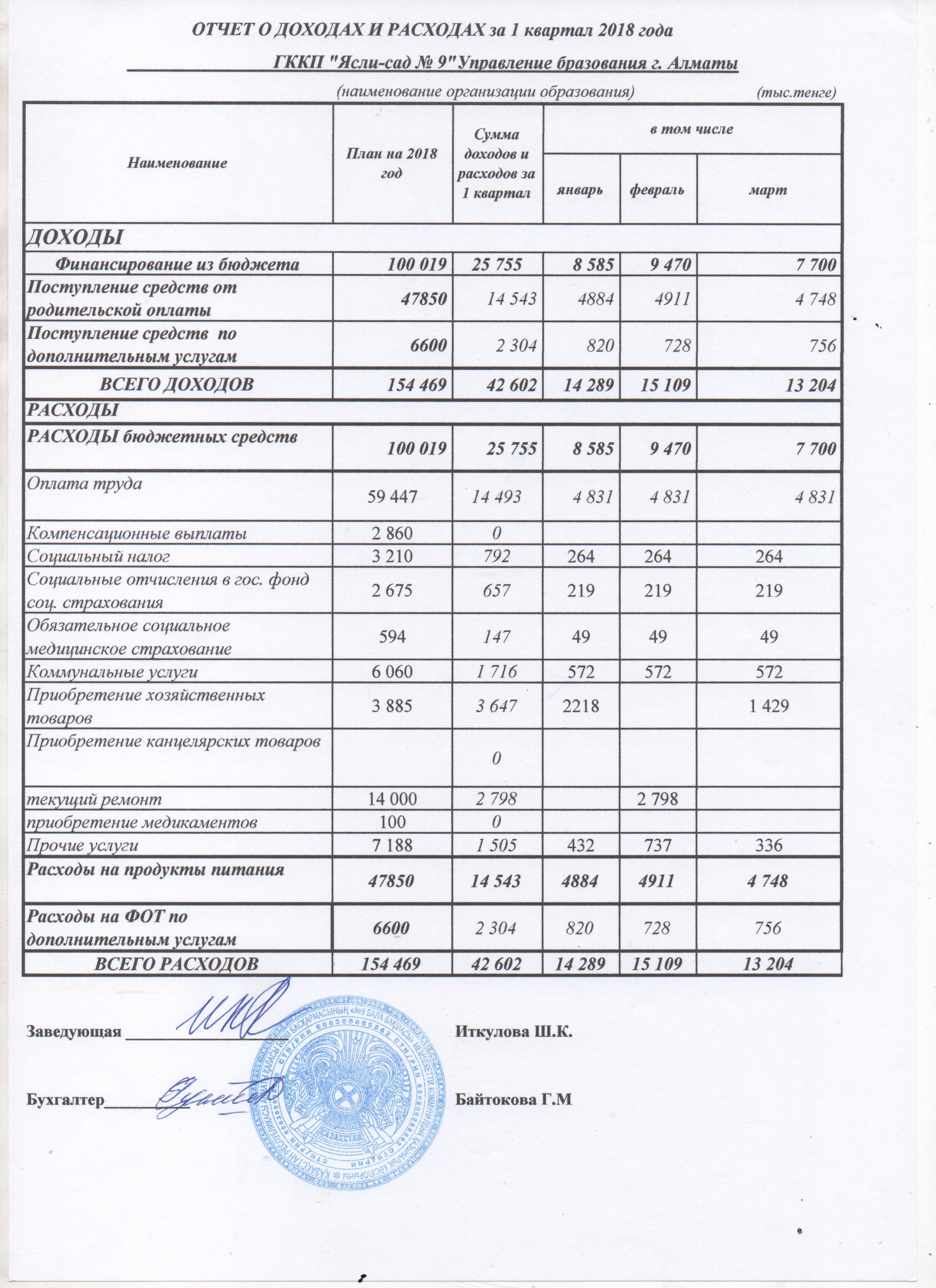 Отчет о доходах и расходах 1 кв 2018