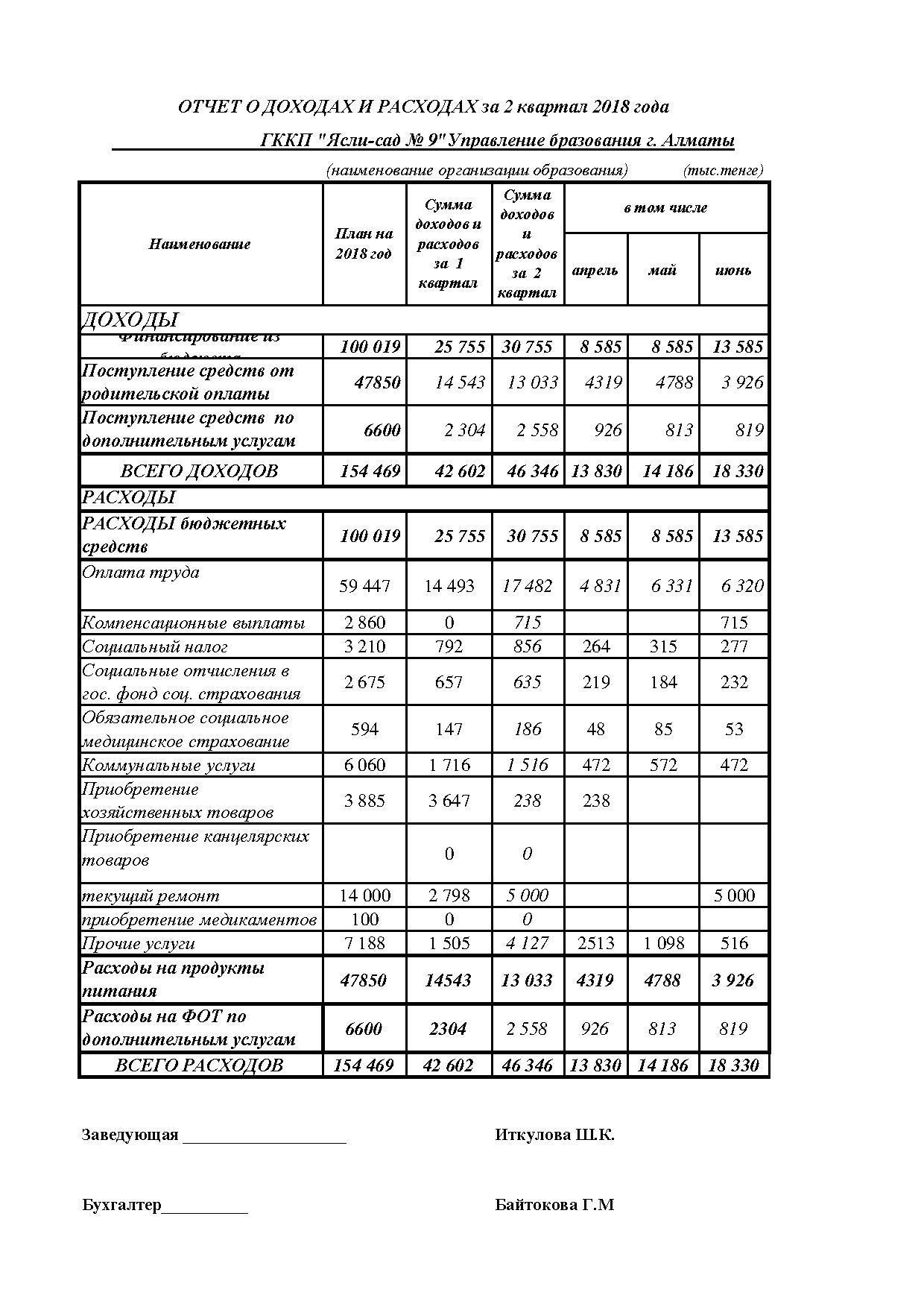 Отчет о доходах и расходах 2 кв 2018