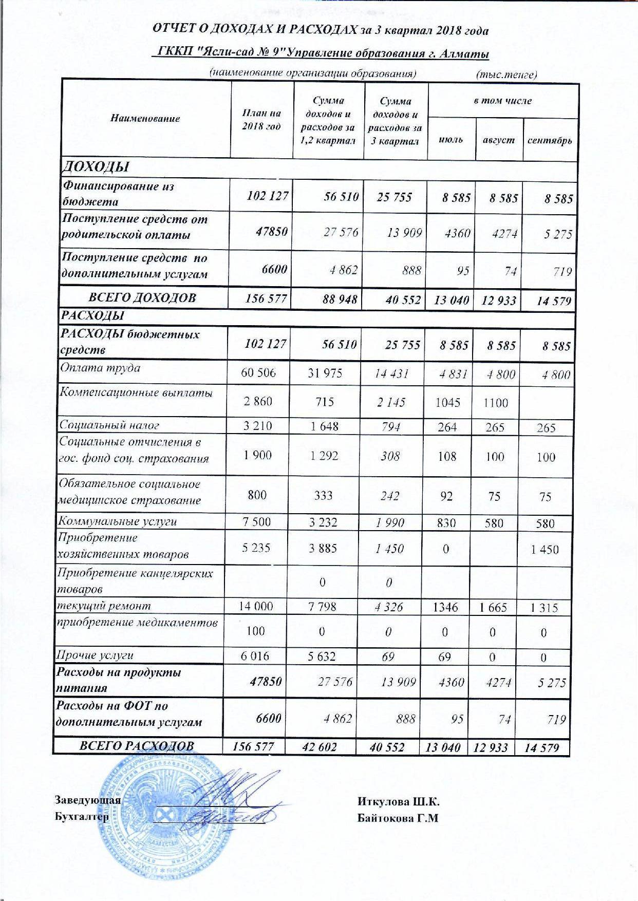 Отчет о доходах и расходах за 3 кв 2018