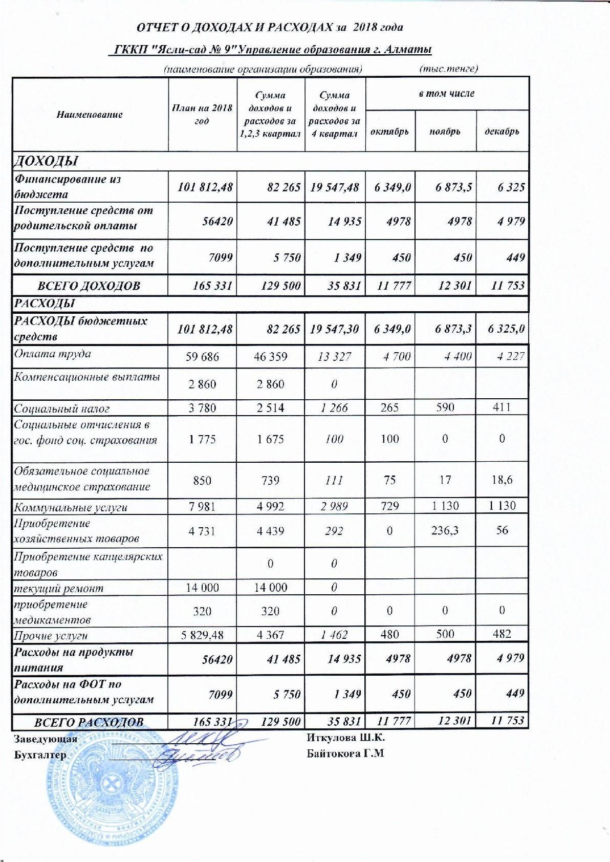 Отчет о доходах и расходах за 4 кв 2018