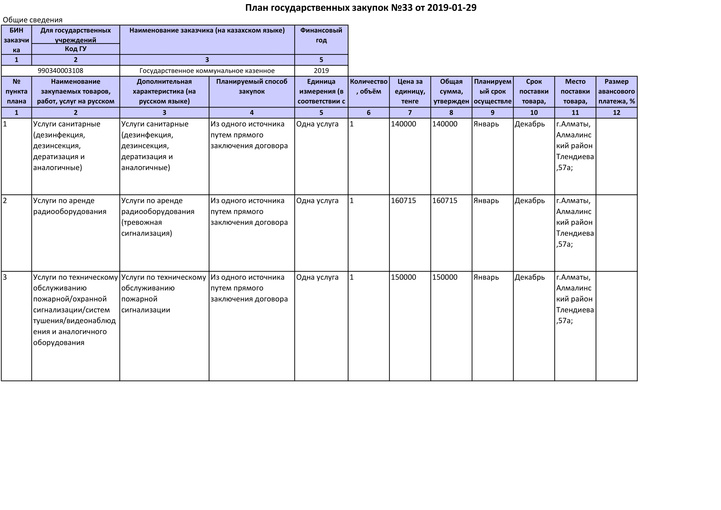 План государственных закупок