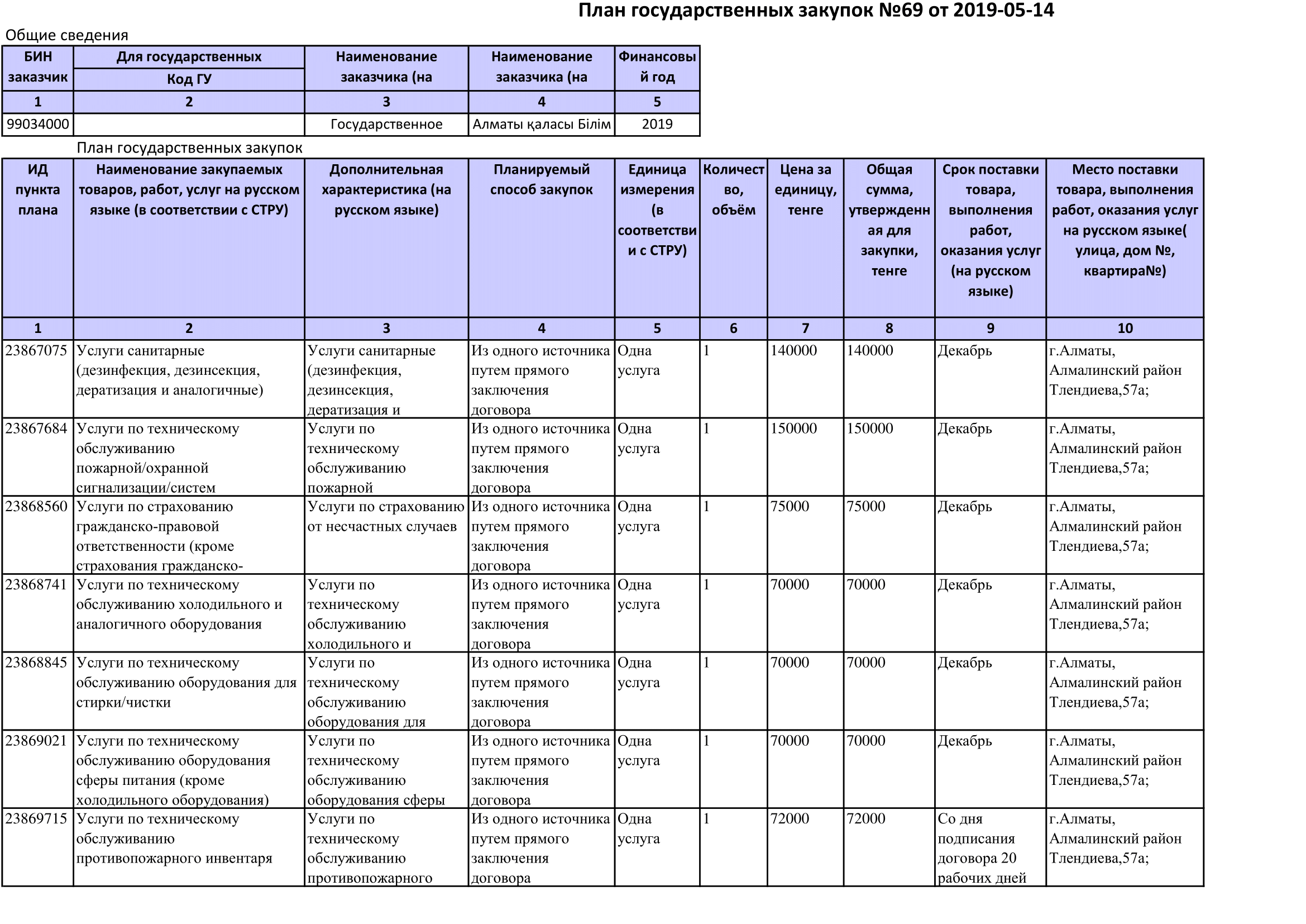 План государственных закупок