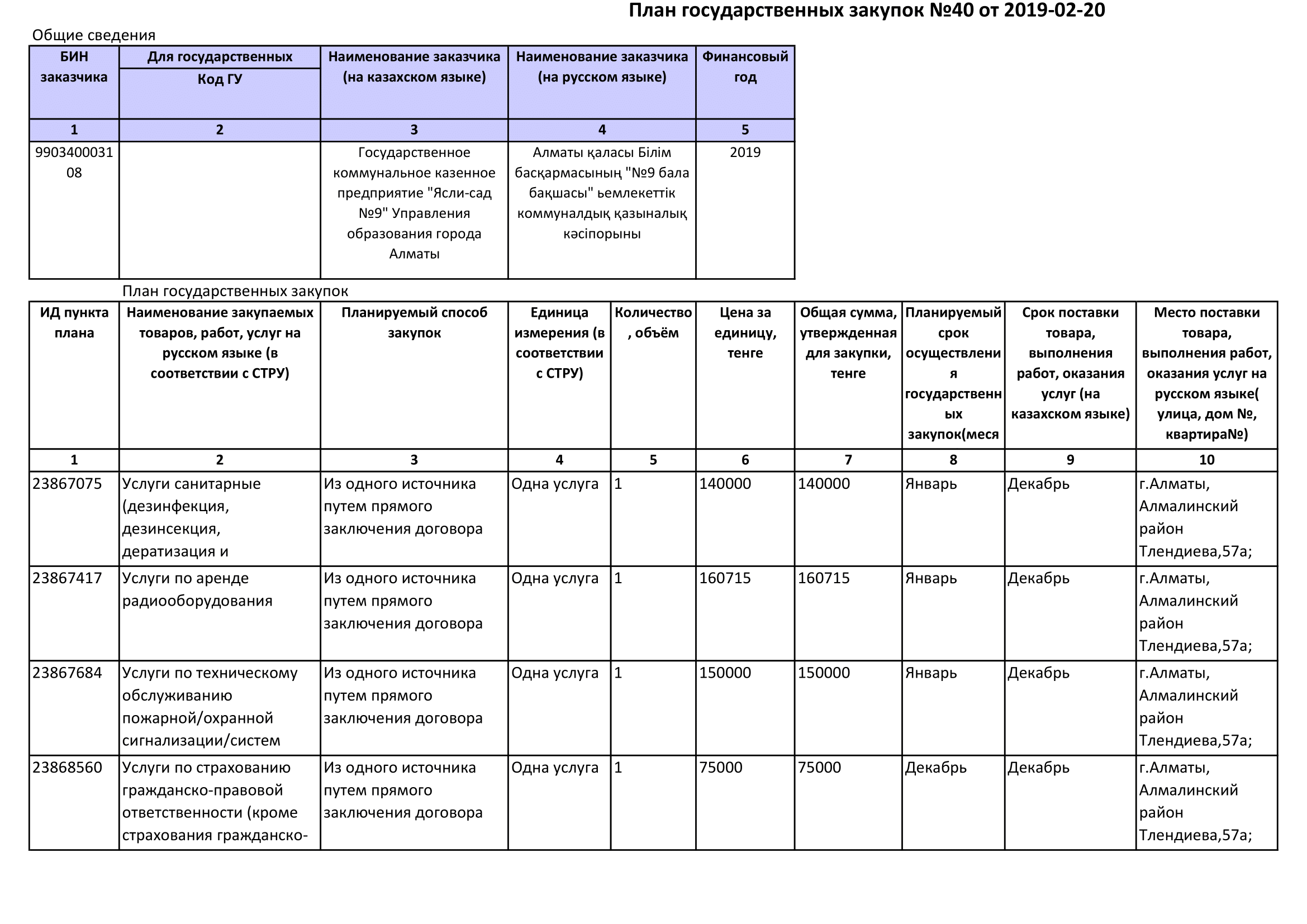 План государственных закупок