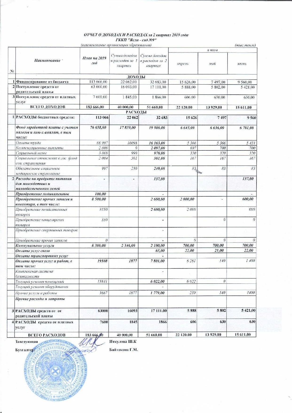 Отчет о доходах и расходах за 2 кв. 2019 г.