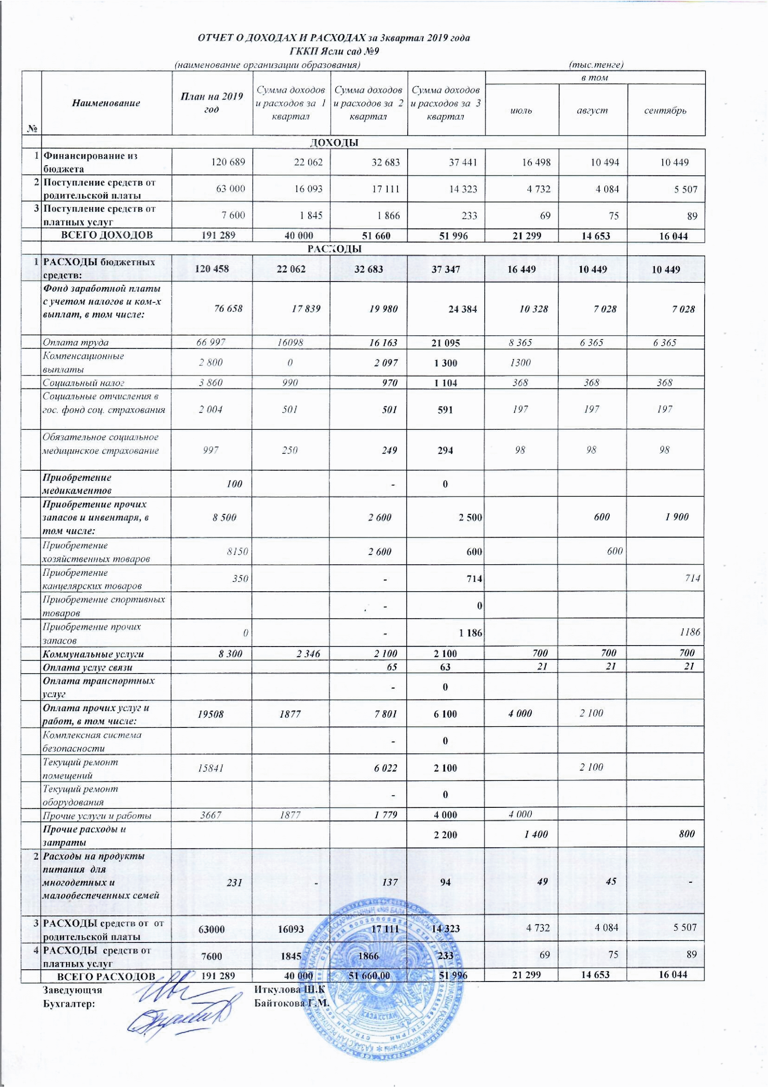 отчет о доходах и расходах за 3 кв