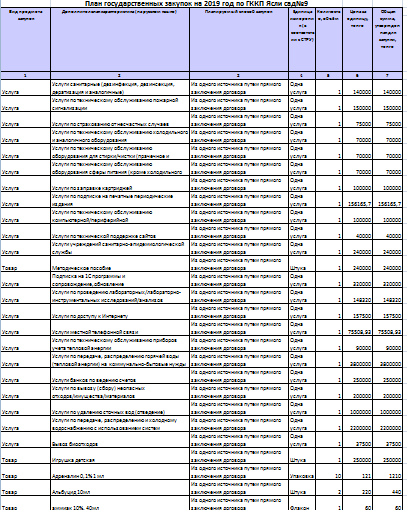 План государственных закупок 2019