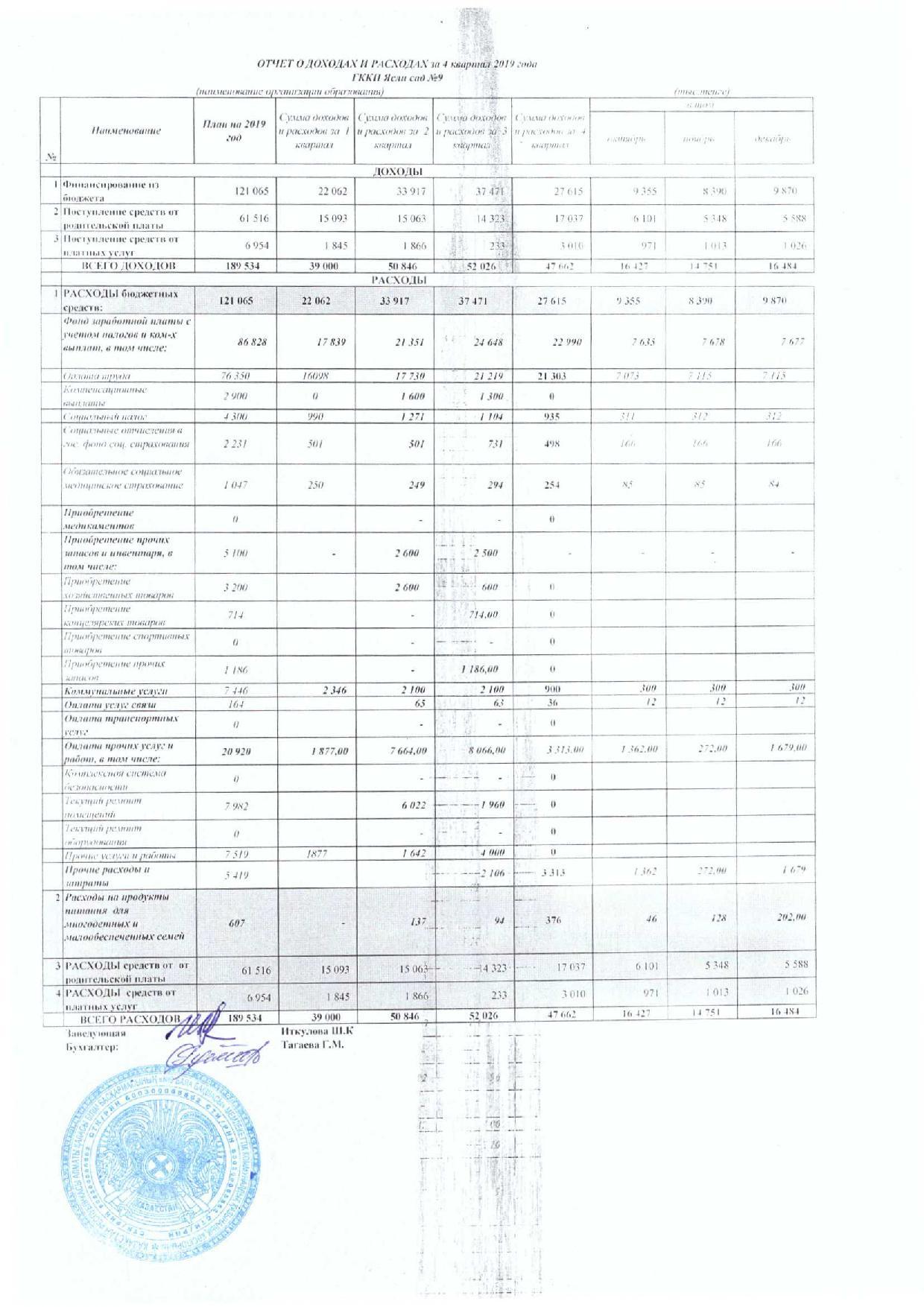 Отчет о доходах и расходах 4 кв 2019