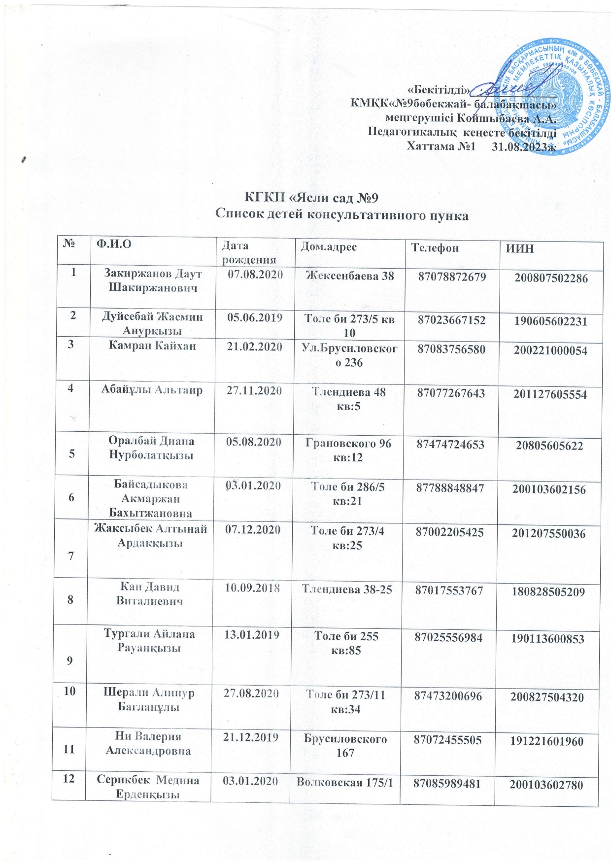 Список детей консультативного пункта КГКП "Ясли сад № 9"