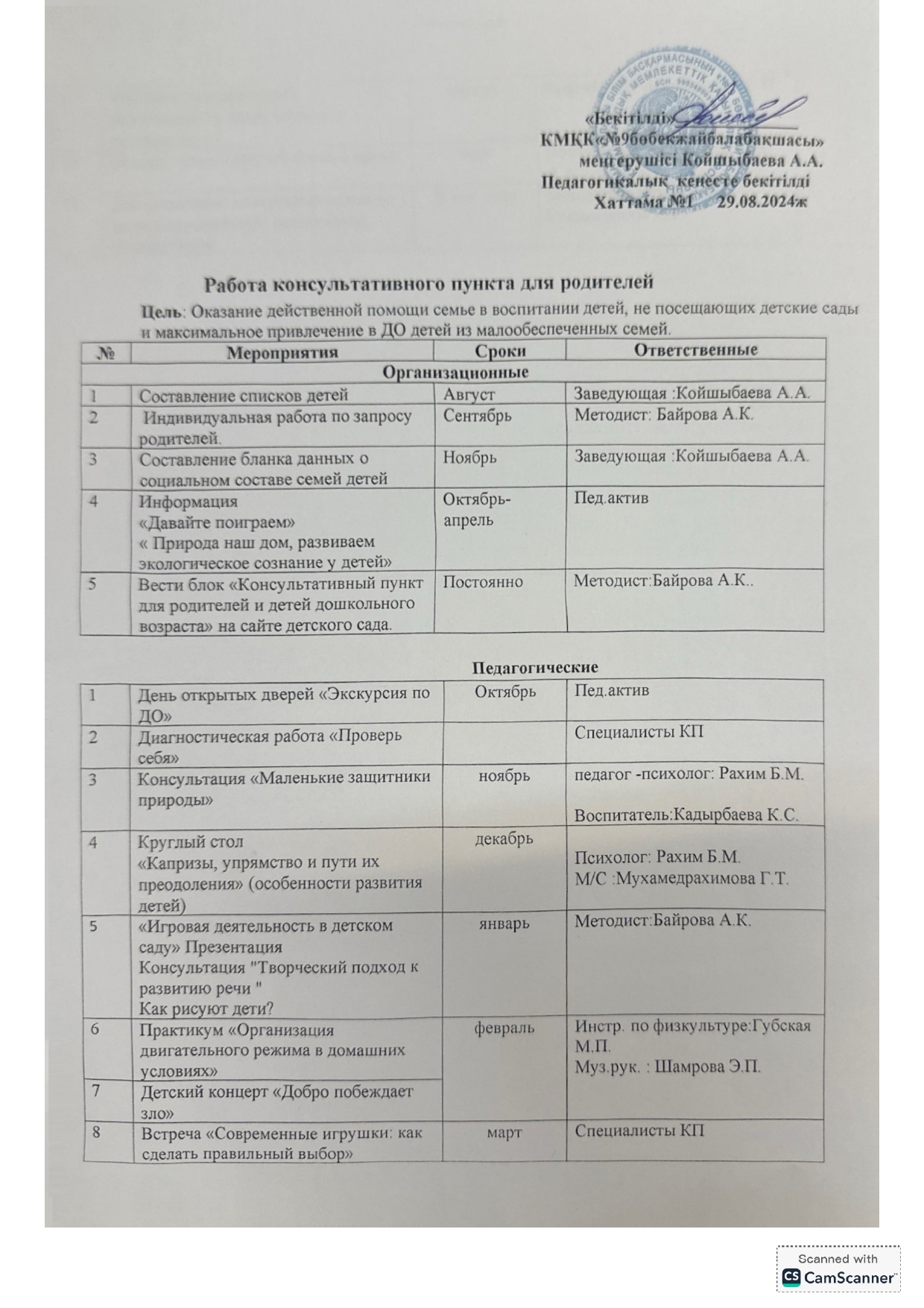 План работы консультативного пункта