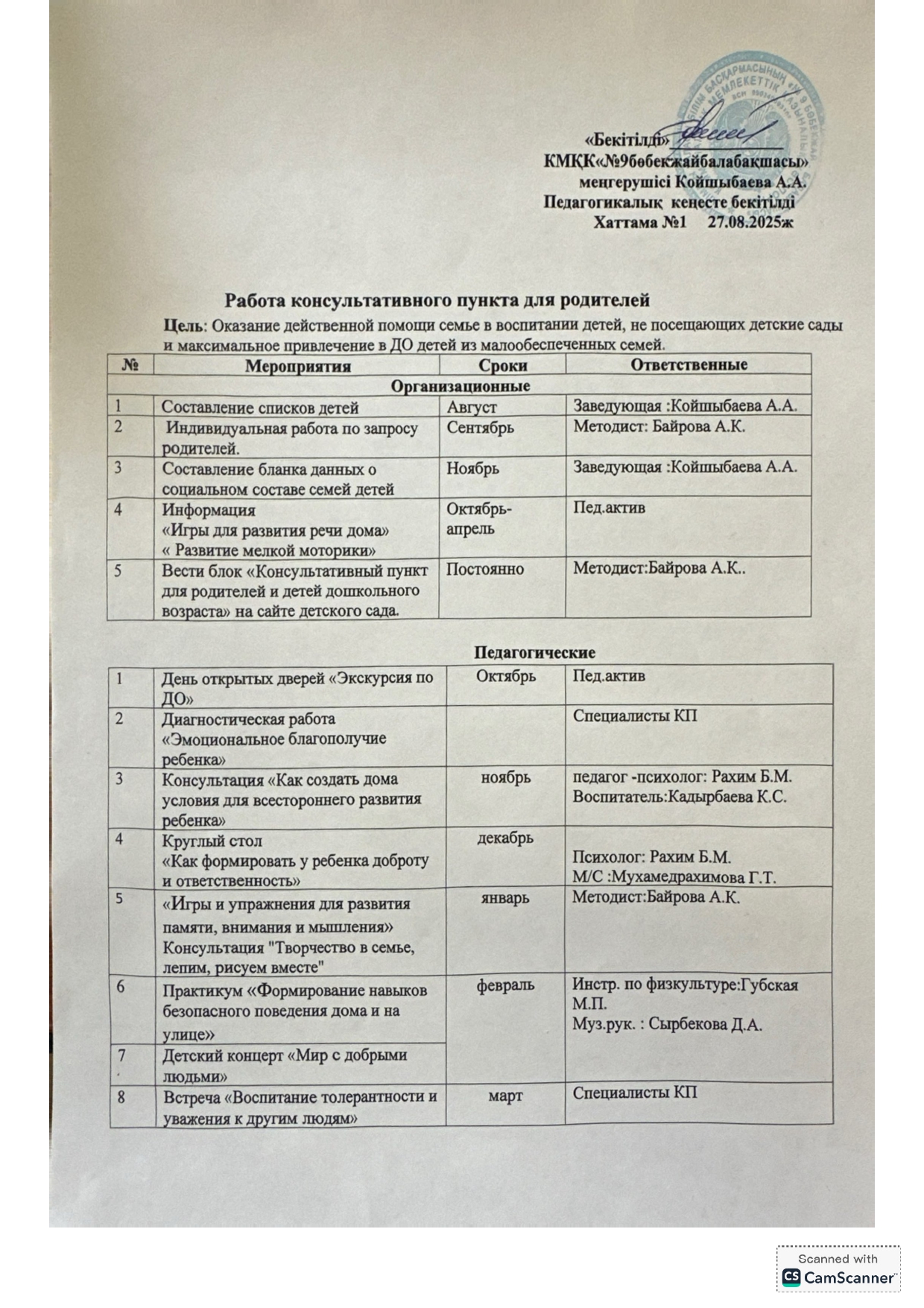 Работа консультативного пункта для родителей