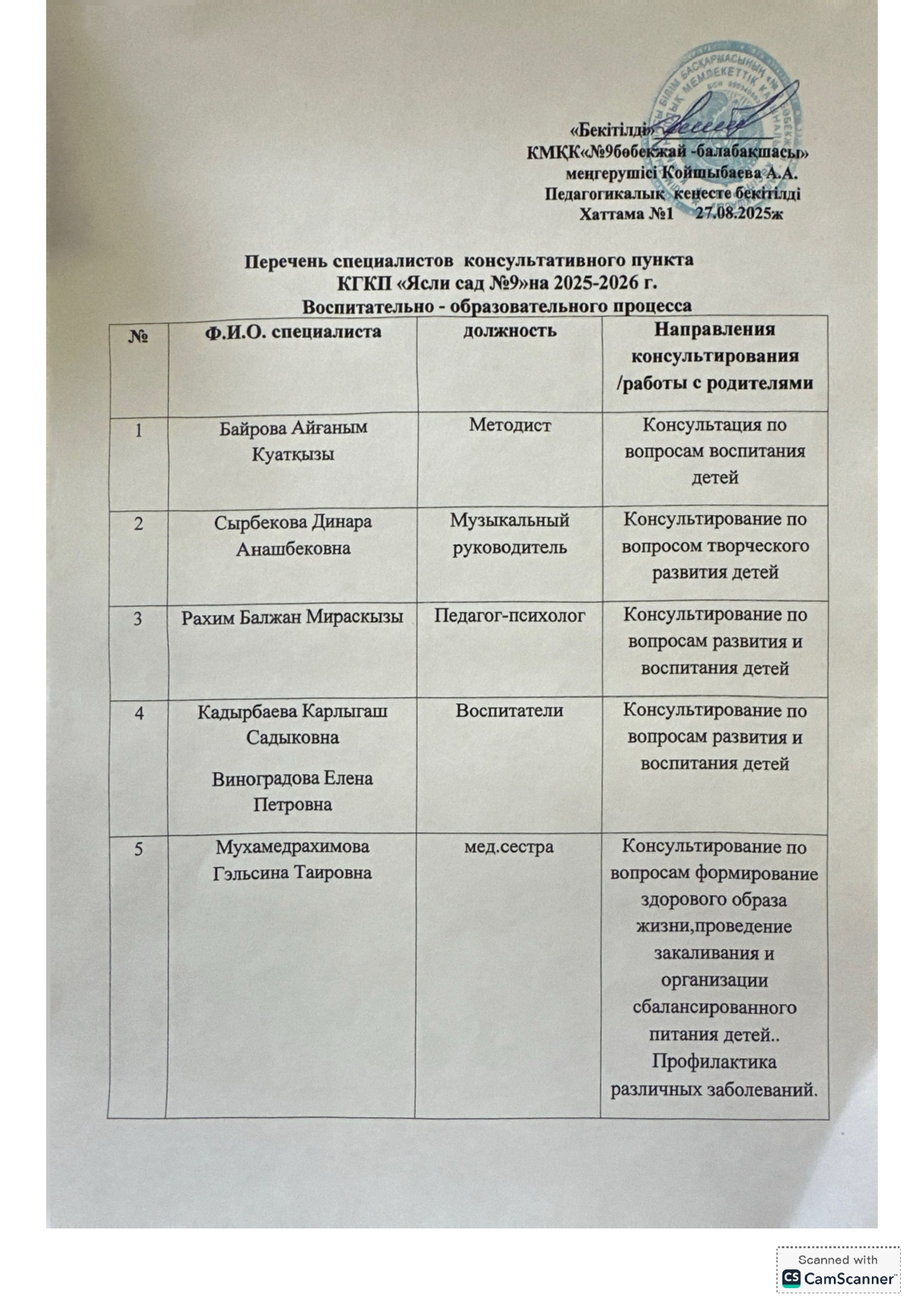 Перечень специалистов консультативного пункта!